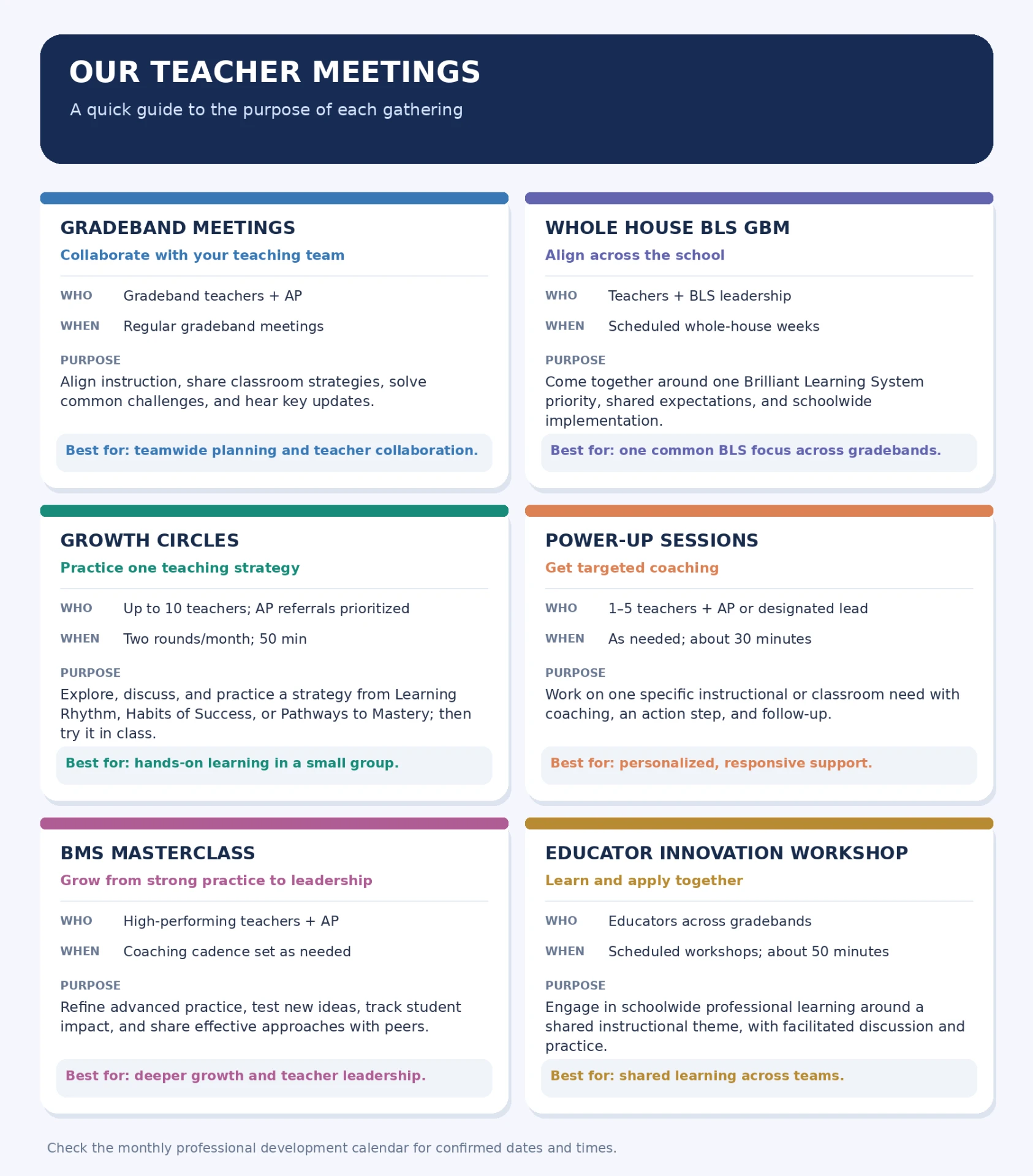 Our teacher meetings: a quick guide to the purpose of each gathering