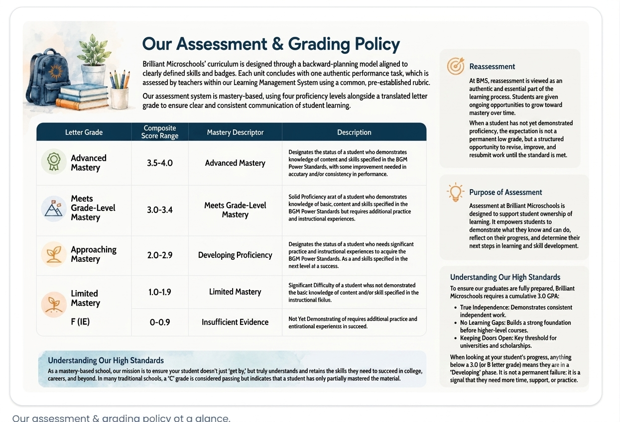 New grading policy