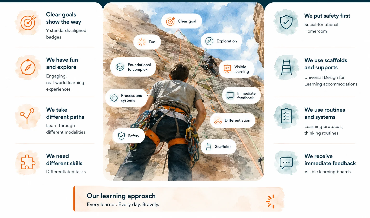 The Brilliant Microschools curriculum approach